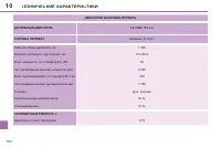 Страница 152