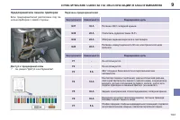 Страница 145