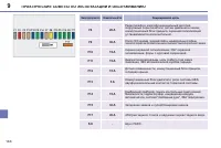 Страница 146