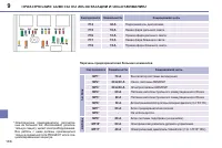 Страница 148