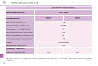 Страница 156