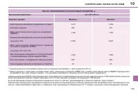 Страница 157