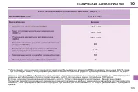 Страница 167