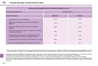 Страница 170