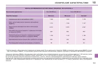 Страница 171