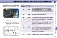 Страница 142