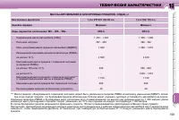 Страница 156