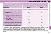 Страница 158