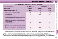 Страница 160