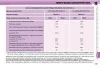 Страница 166