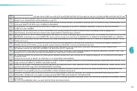 Страница 147