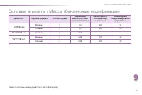 Страница 219