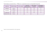 Страница 220