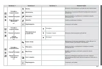 Страница 283