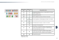 Страница 157