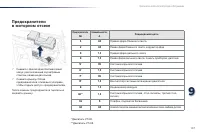 Страница 159