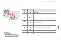 Страница 161