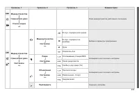 Страница 257