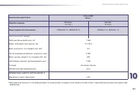 Страница 253