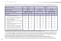 Страница 254