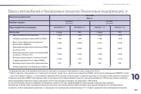 Страница 255