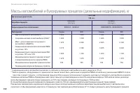 Страница 260