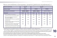 Страница 261