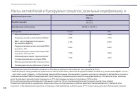 Страница 262