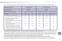 Страница 263