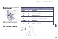 Страница 195