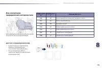 Страница 197