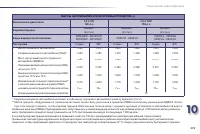 Страница 221