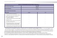 Страница 222