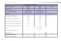 Страница 224