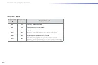 Страница 252