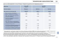 Страница 175