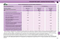 Страница 209