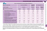 Страница 223
