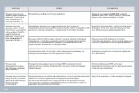 Страница 300