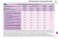 Страница 225