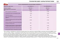 Страница 239