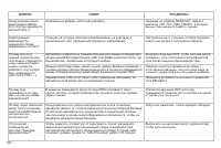 Страница 366