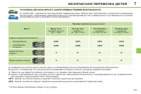 Страница 129