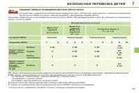 Страница 135