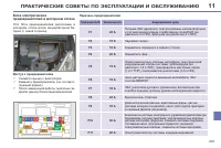 Страница 203