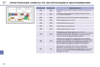Страница 204