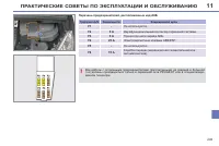 Страница 205