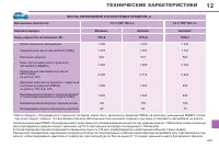 Страница 223