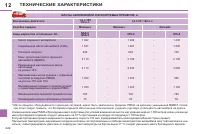 Страница 224