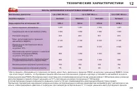 Страница 225